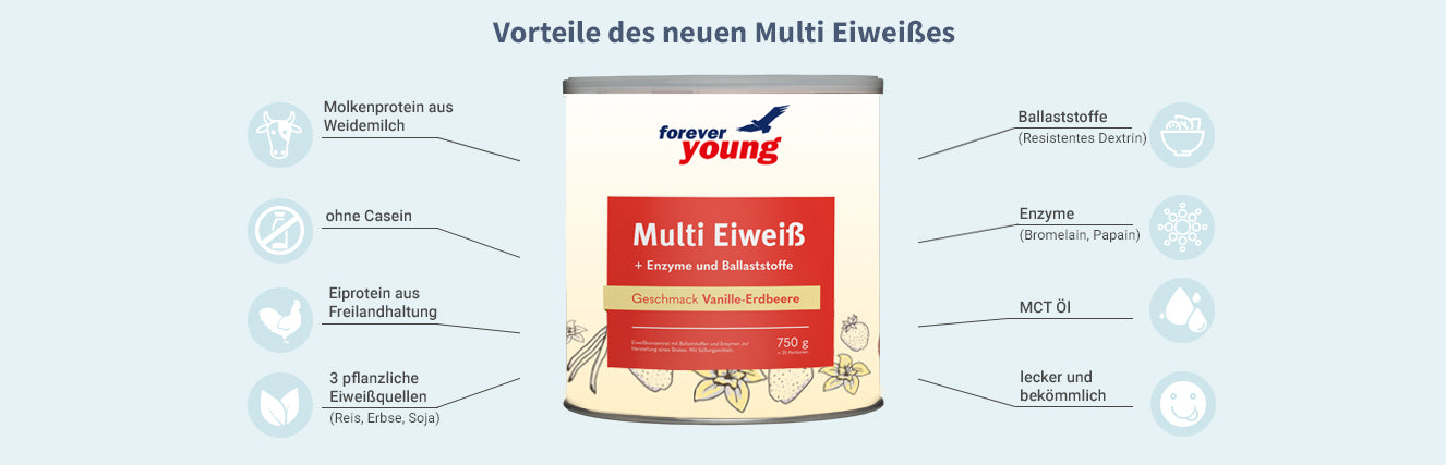 Петкомпонентен протеин ванилия и ягода forever young Multi Eiweiß. Новият протеин Multi Protein на Forever Young с вкус на ванилия и ягода е 5-компонентен протеин на прах е с ниско съдържание казеин. Уникалната комбинация от 2 животински и 3 растителни протеина осигурява пълноценно снабдяване с всички незаменими аминокиселини.