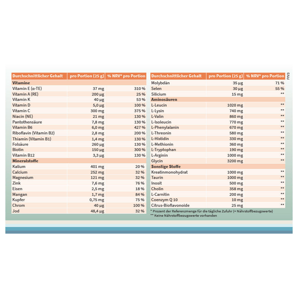 Vitamineral Amino - аминокиселинен прах с витамини и минерали