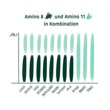 Заредете изображение във визуализатора на галерията – Есенциални аминокиселини forever young Amino 8 - Завинаги Здрав ЕООД
